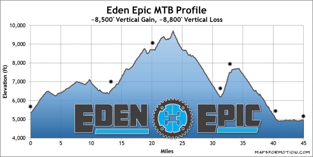 Eden Epic MTB Profile